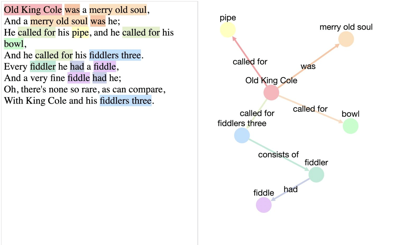 knowledge graphs and llms