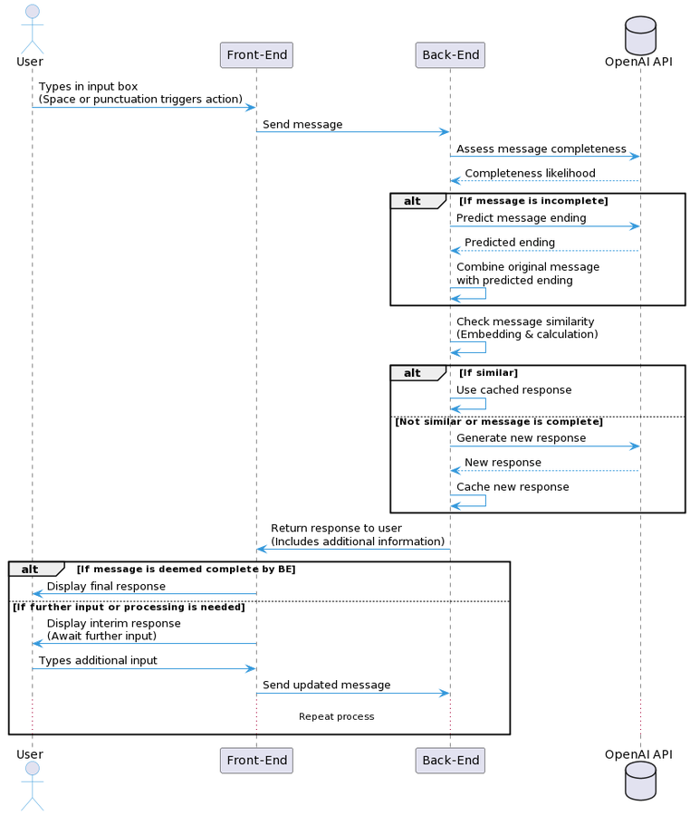 predictive chat overview